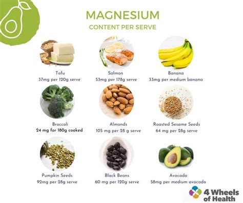 How Magnesium Can Help You Achieve Your Natural Slimming Goals